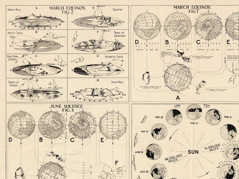 Osservazioni astronomiche